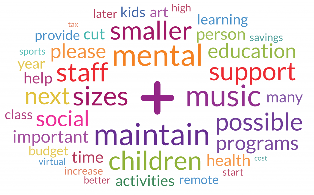 compilation of words such as mental, maintain, children, support, music, sizes, smaller, possible, programs and more