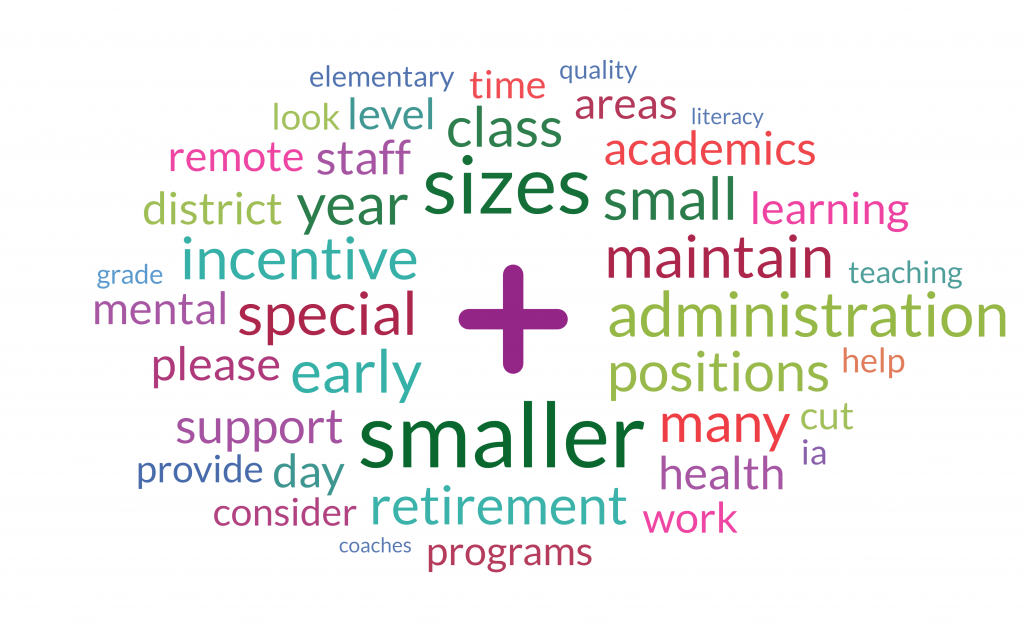 Compilation of words such as smaller, sizes, administration, incentive, special, retirement and more