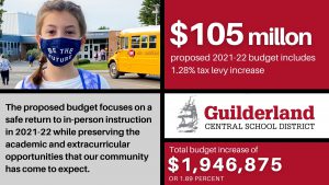 $105 Million proposed budget